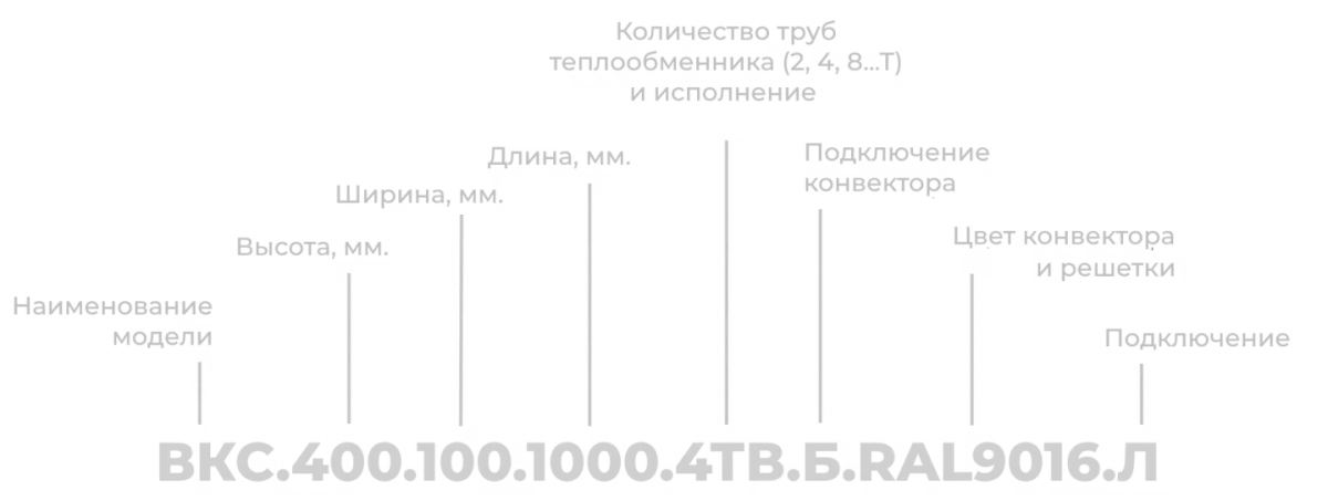 Обозначение артикула модели ВКС